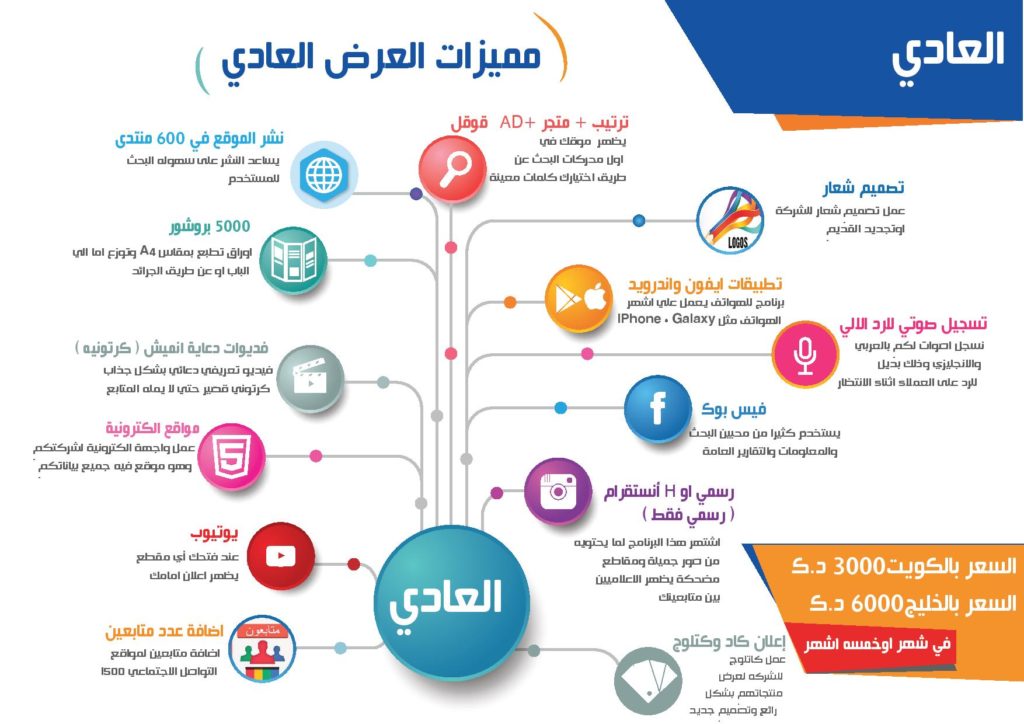 الباقة العادية - التسويق الالكتروني في الكويت ودول الخليج